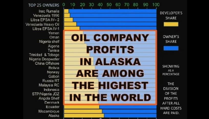 Read more about the article Oil Company Profits